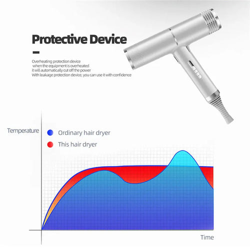 Bulk Mixed Order Wholesale Professional Salon Blow Dryer Cold Hot Wind Ionic Hair Dryer Set for Home Travel